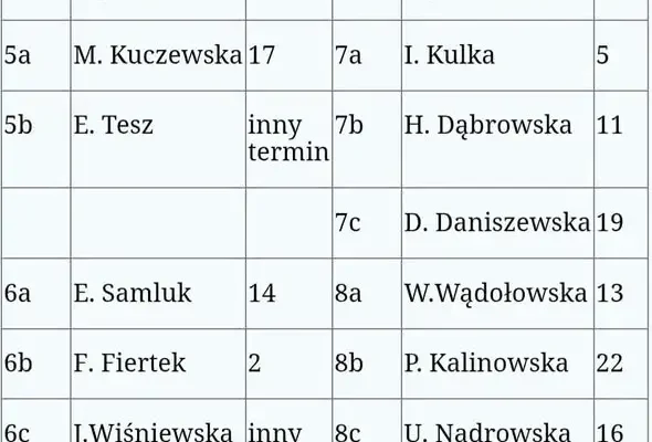 Zebrania z rodzicami w Szkole Podstawowej nr 4 w Łomży – harmonogram na rok szkolny 2026/27