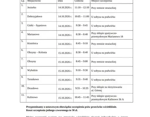 Szczepienie psów przeciw wściekliźnie w gminie Piątnica – harmonogram na październik