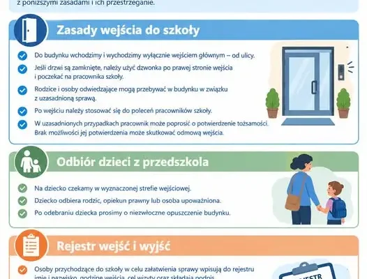 Nowe zasady wejścia i wyjścia w Zespole Szkół im. Wojska Polskiego w Zbójnie